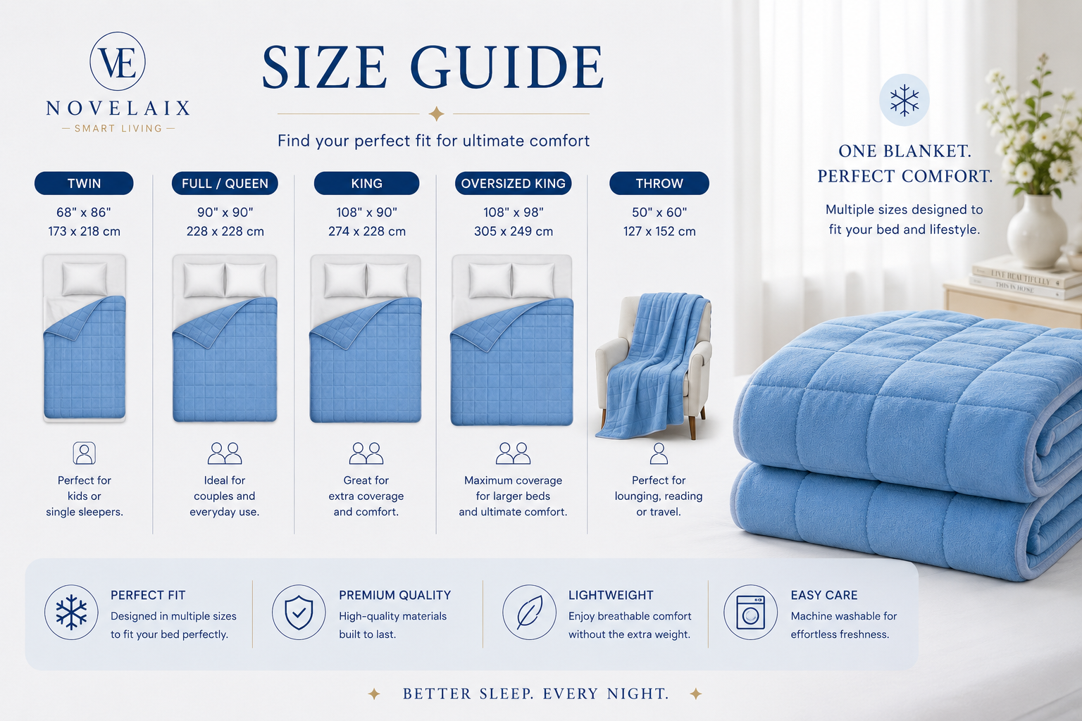 Novelaix Premium Cooling Blanket size guide showing available blanket sizes, recommended bed sizes, premium features, and easy-care instructions.