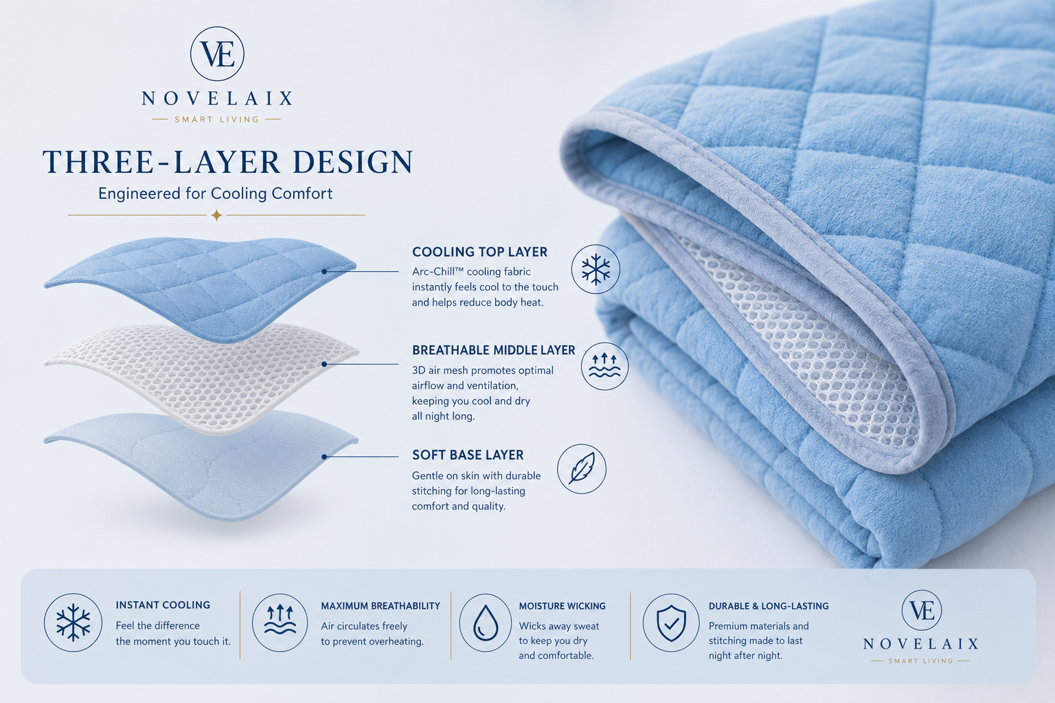 Novelaix Premium Cooling Blanket with breathable three-layer construction, showing the cooling top layer, ventilated middle layer, and soft base layer for maximum comfort and cooling performance.