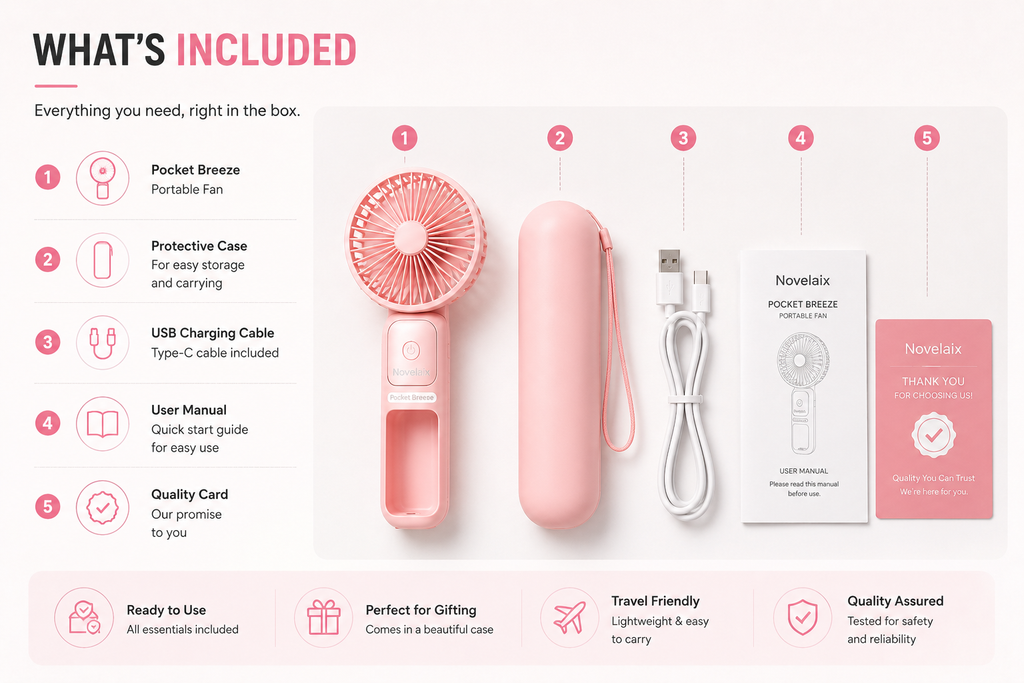 Novelaix Pocket Breeze portable handheld fan package contents including the portable fan, matching protective carrying case, USB charging cable, user manual, and quality card. Everything needed for convenient cooling is included in the box.