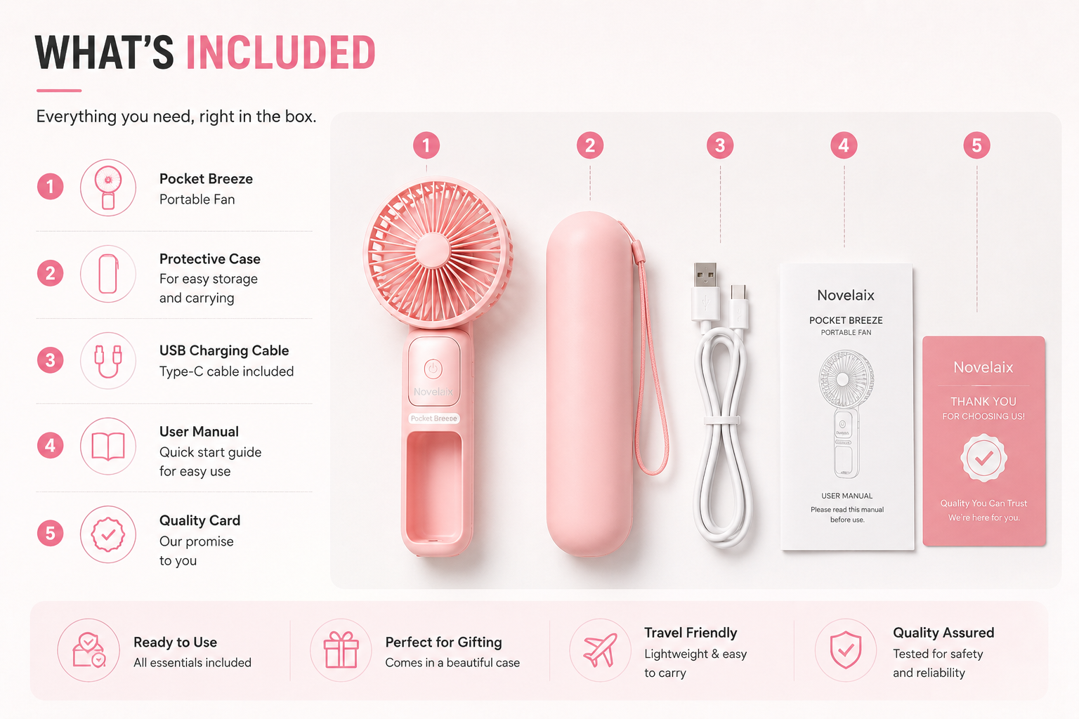 Novelaix Pocket Breeze portable handheld fan package contents including the portable fan, matching protective carrying case, USB charging cable, user manual, and quality card. Everything needed for convenient cooling is included in the box.